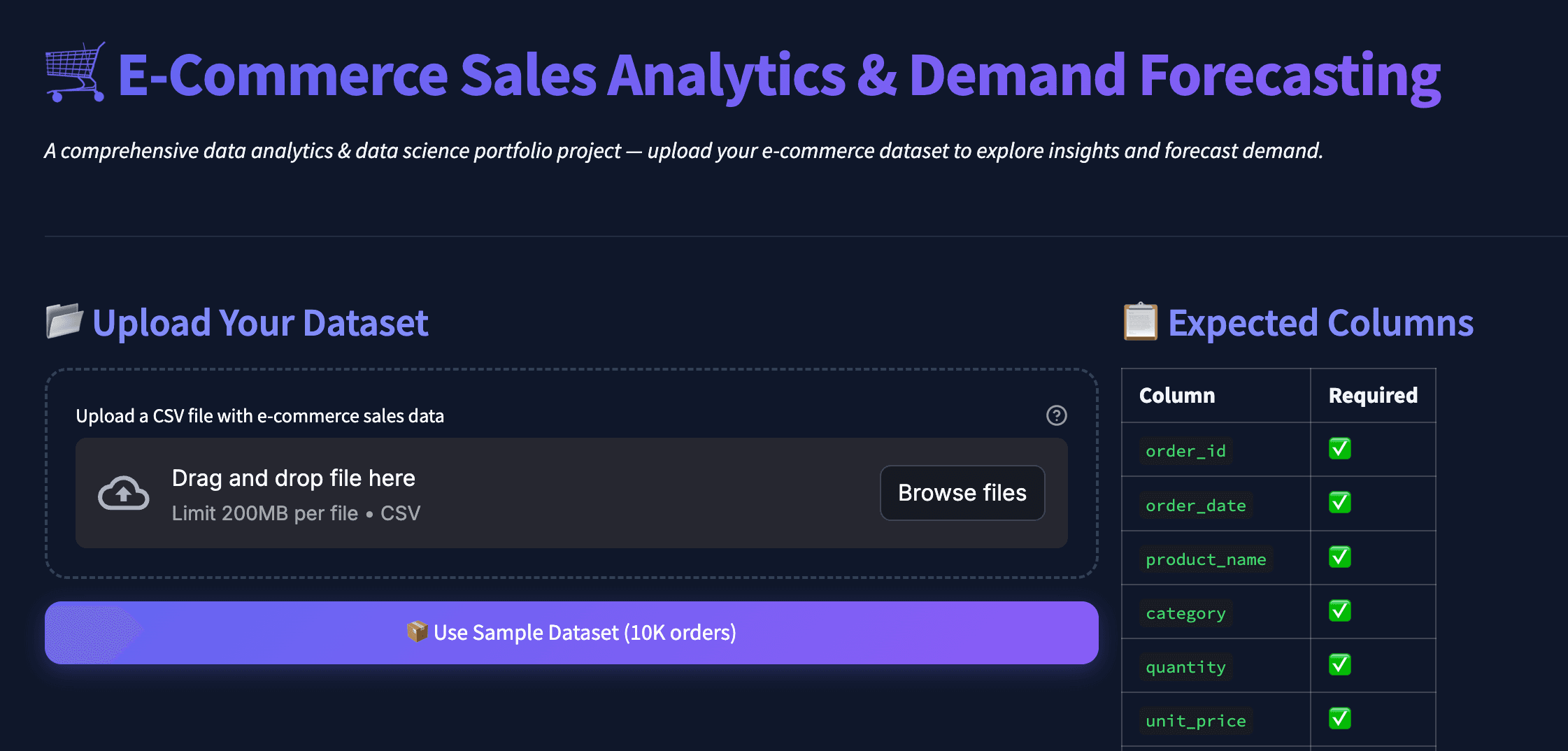 Commerce Data Insights Dashboard analytics interface